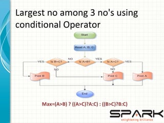 Largest no among 3 no's using
conditional Operator
     Max=(A>B) ? ((A>C)?A:C) : ((B>C)?B:C) 
 
