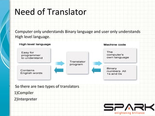 Need of Translator
•
Computer only understands Binary language and user only understands
High level language.
•
So there are two types of translators
1)Compiler
2)Interpreter
 
