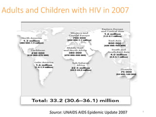Adults and Children with HIV in 2007
9
Source: UNAIDS AIDS Epidemic Update 2007
 