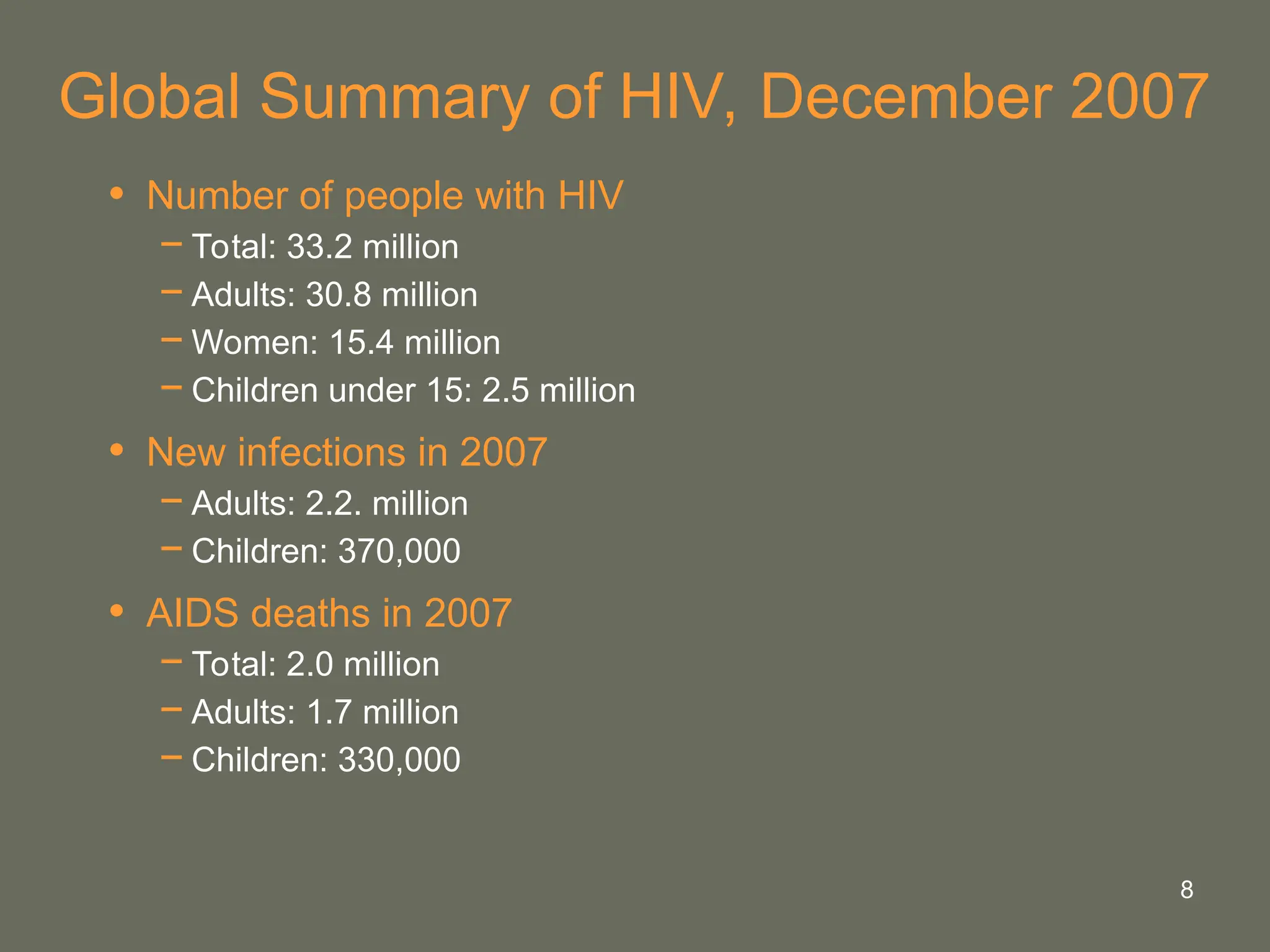 8
Global Summary of HIV, December 2007
• Number of people with HIV
− Total: 33.2 million
− Adults: 30.8 million
− Women: 15.4 million
− Children under 15: 2.5 million
• New infections in 2007
− Adults: 2.2. million
− Children: 370,000
• AIDS deaths in 2007
− Total: 2.0 million
− Adults: 1.7 million
− Children: 330,000
 