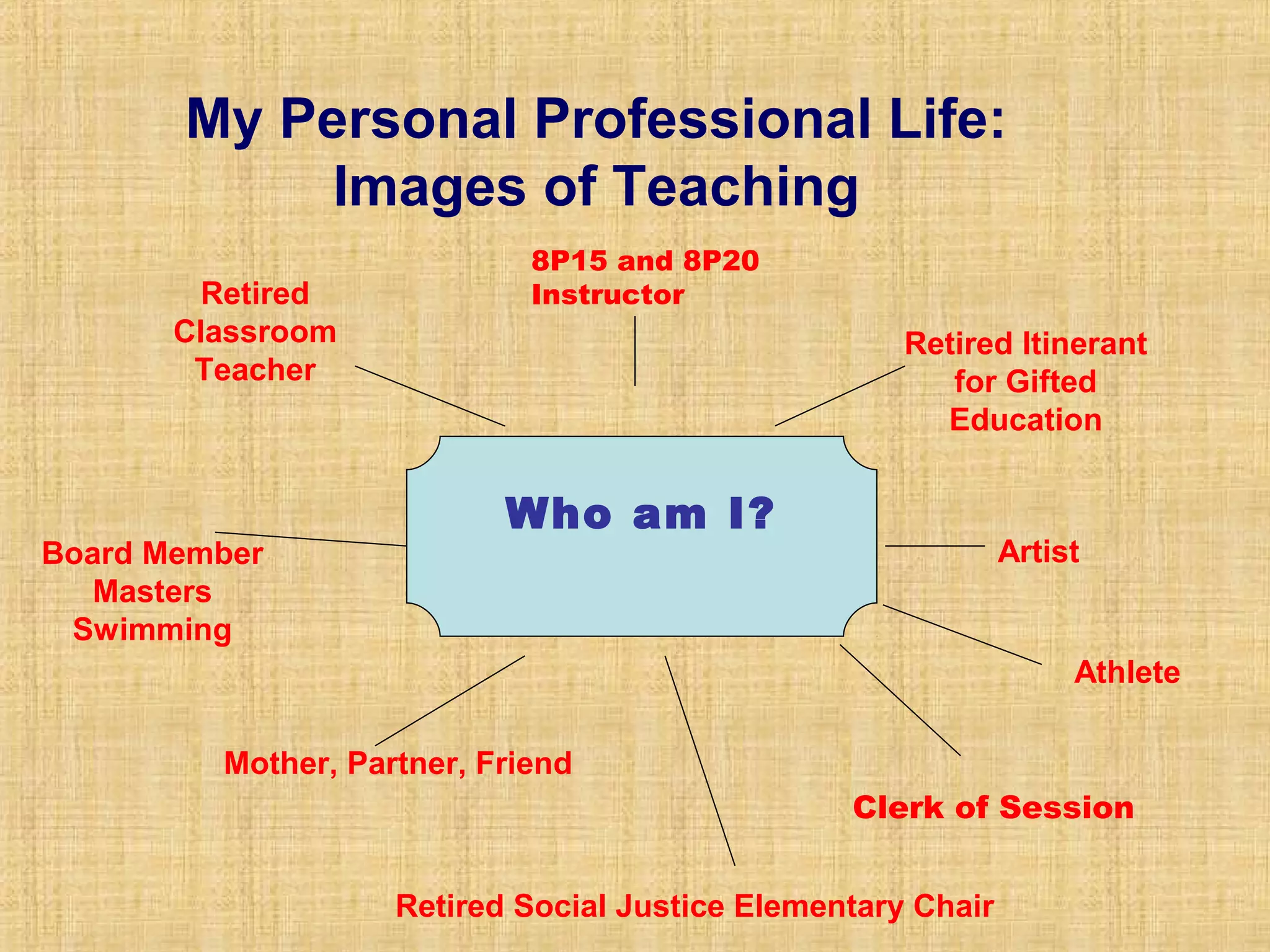Who am I?
Retired
Classroom
Teacher
Retired Itinerant
for Gifted
Education
Board Member
Masters
Swimming
Artist
Mother, Partner, Friend
My Personal Professional Life:
Images of Teaching
Retired Social Justice Elementary Chair
Athlete
Clerk of Session
8P15 and 8P20
Instructor
 