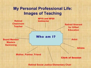 Who am I?
Retired
Classroom
Teacher
Retired Itinerant
for Gifted
Education
Board Member
Masters
Swimming
Artist
Mother, Partner, Friend
My Personal Professional Life:
Images of Teaching
Retired Social Justice Elementary Chair
Athlete
Clerk of Session
8P15 and 8P20
Instructor
 