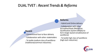 DUAL TVET : Recent Trends & Reforms
Recent
- Conventional Face to face delivery
- Collaboration with other stakeholders
- ...