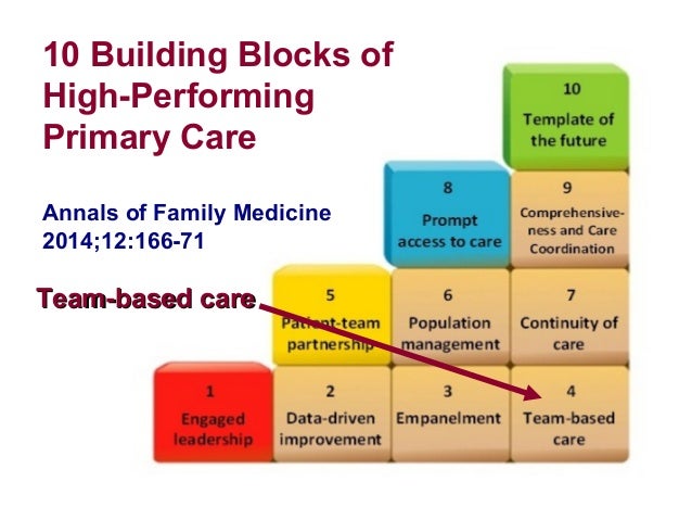 Building Blocks Of High Performing Primary Care Building Blocks Of High Performing Primary Care