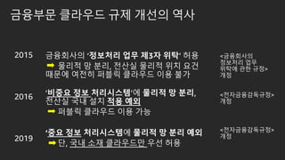 금융부문 클라우드 규제 개선의 역사
2015
2016
2019
금융회사의 ‘정보처리 업무 제3자 위탁’ 허용
물리적 망 분리, 전산실 물리적 위치 요건
때문에 여전히 퍼블릭 클라우드 이용 불가
‘비중요 정보 처리시스템’에 물리적 망 분리,
전산실 국내 설치 적용 예외
퍼블릭 클라우드 이용 가능
‘중요 정보 처리시스템에 물리적 망 분리 예외
단, 국내 소재 클라우드만 우선 허용
<금융회사의
정보처리 업무
위탁에 관한 규정>
개정
<전자금융감독규정>
개정
<전자금융감독규정>
개정
 