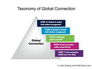 Taxonomy of Global Connection 
© Julie Lindsay and Vicki Davis 2012 
 
