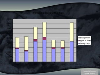 Sport Not included in 2010 