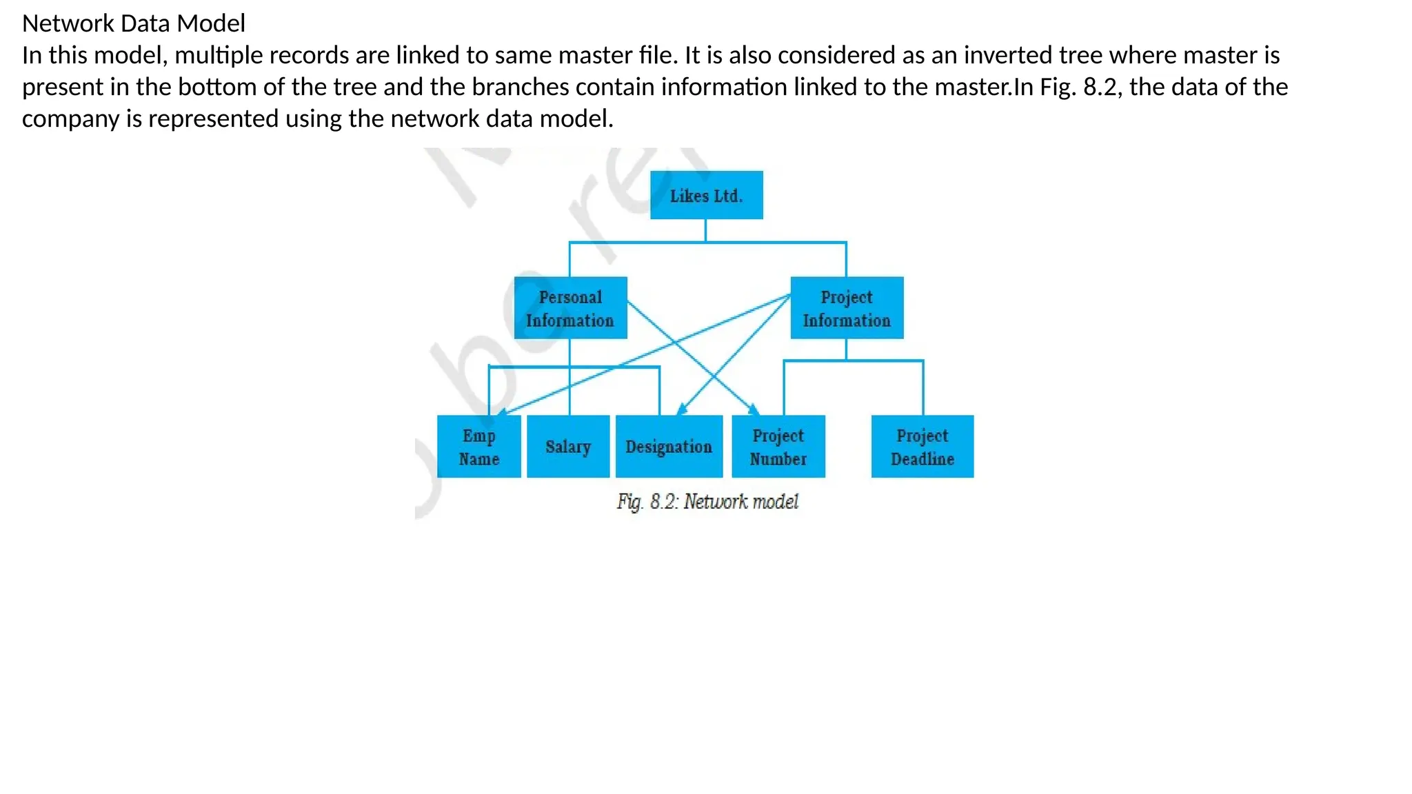 Network Data Model
In this model, multiple records are linked to same master file. It is also considered as an inverted tree where master is
present in the bottom of the tree and the branches contain information linked to the master.In Fig. 8.2, the data of the
company is represented using the network data model.
 