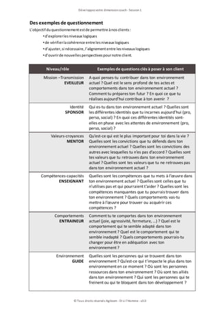 Développezvotre dimensioncoach- Session1
© Tous droits réservés Agileom - Et si l'Homme - v3.0
Des exemples de questionnement
L’objectif duquestionnementestde permettre ànosclients:
•d’explorerlesniveaux logiques
•de vérifierlacohérence entre lesniveaux logiques
•d’ajuster, si nécessaire, l’alignemententre lesniveaux logiques
•d’ouvrirde nouvellesperspectivespournotre client.
Niveau/rôle Exemples de questions clés à poser à son client
Mission –Transmission
EVEILLEUR
A quoi penses-tu contribuer dans ton environnement
actuel ? Quel est le sens profond de tes actes et
comportements dans ton environnement actuel ?
Comment tu prépares ton futur ? En quoi ce que tu
réalises aujourd’hui contribue à ton avenir ?
Identité
SPONSOR
Qui es-tu dans ton environnement actuel ? Quelles sont
les différentes identités que tu incarnes aujourd’hui (pro,
perso, social) ? En quoi ces différentes identités sont-
elles en phase avec les attentes de environnement (pro,
perso, social) ?
Valeurs-croyances
MENTOR
Qu’est-ce qui est le plus important pour toi dans la vie ?
Quelles sont les convictions que tu défends dans ton
environnement actuel ? Quelles sont les convictions des
autres avec lesquelles tu n’es pas d’accord ? Quelles sont
tes valeurs que tu retrouves dans ton environnement
actuel ? Quelles sont tes valeurs que tu ne retrouves pas
dans ton environnement actuel ?
Compétences-capacités
ENSEIGNANT
Quelles sont les compétences que tu mets à l’œuvre dans
ton environnement actuel ? Quelles sont celles que tu
n’utilises pas et qui pourraient t’aider ? Quelles sont les
compétences manquantes que tu pourrais trouver dans
ton environnement ? Quels comportements vas-tu
mettre à l’œuvre pour trouver ou acquérir ces
compétences ?
Comportements
ENTRAINEUR
Comment tu te comportes dans ton environnement
actuel (joie, agressivité, fermeture, …) ? Quel est le
comportement qui te semble adapté dans ton
environnement ? Quel est le comportement qui te
semble inadapté ? Quels comportements pourrais-tu
changer pour être en adéquation avec ton
environnement ?
Environnement
GUIDE
Quelles sont les personnes qui se trouvent dans ton
environnement ? Qu’est-ce qui t’impacte le plus dans ton
environnement en ce moment ? Où sont les personnes
ressources dans ton environnement ? Où sont tes alliés
dans ton environnement ? Qui sont les personnes qui te
freinent ou qui te bloquent dans ton développement ?
 