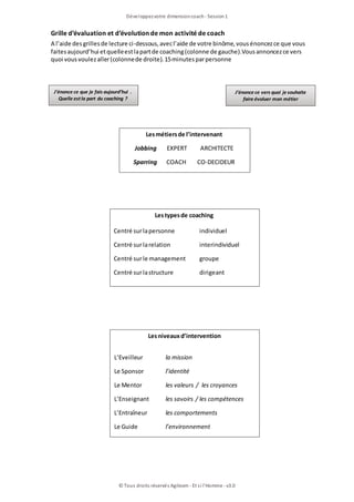 Développezvotre dimensioncoach- Session1
© Tous droits réservés Agileom - Et si l'Homme - v3.0
Grille d’évaluation et d’évolution de mon activité de coach
A l’aide desgrillesde lecture ci-dessous, avecl’aide de votre binôme, vousénoncezce que vous
faitesaujourd’hui etquelleestlapartde coaching(colonne de gauche).Vousannoncezce vers
quoi vousvoulezaller(colonnede droite).15minutesparpersonne
Lesmétiersde l’intervenant
Jobbing EXPERT ARCHITECTE
Sparring COACH CO-DECIDEUR
Lestypesde coaching
Centré surlapersonne individuel
Centré surlarelation interindividuel
Centré surle management groupe
Centré surlastructure dirigeant
Lesniveauxd’intervention
L’Eveilleur la mission
Le Sponsor l’identité
Le Mentor les valeurs / les croyances
L’Enseignant les savoirs / les compétences
L’Entraîneur les comportements
Le Guide l’environnement
J’énonce ce que je fais aujourd’hui .
Quelle est la part du coaching ?
J’énonce ce vers quoi je souhaite
faire évoluer mon métier
 