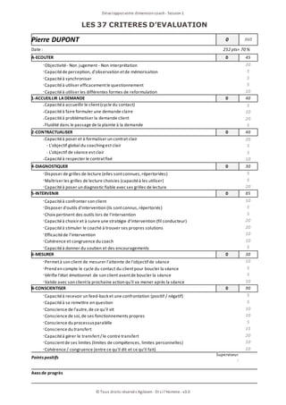 LES 37 CRITERES D’EVALUATION
Développezvotre dimensioncoach- Session1
© Tous droits réservés Agileom - Et si l'Homme - v3.0
Pierre DUPONT 0 360
Date : 252 pts= 70 %
A-ECOUTER 0 45
-Objectivité- Non jugement - Non interprétation 20
-Capacitéde perception, d'observation etde mémorisation 5
-Capacitéà synchroniser 5
-Capacitéà utiliser efficacementle questionnement 5
-Capacitéà utiliser les différentes formes de reformulation 10
1-ACCUEILLIR LA DEMANDE 0 40
-Capacitéà accueillir le client(cycle du contact) 5
-Capacitéà faire formuler une demande claire 10
-Capacitéà problématiser la demande client 20
-Fluidité dans le passage de la plainte à la demande 5
2-CONTRACTUALISER 0 40
-Capacitéà poser et à formaliser un contrat clair 20
- L'objectif global du coachingest clair 5
- L'objectif de séance estclair 5
-Capacitéà respecter le contratfixé 10
4-DIAGNOSTIQUER 0 30
-Disposer de grilles de lecture (elles sontconnues,répertoriées) 5
-Maîtriser les grilles de lecture choisies (capacitéà les utiliser) 5
-Capacitéà poser un diagnostic fiable avec ses grilles de lecture 20
5-INTERVENIR 0 85
-Capacitéà confronter son client 10
-Disposer d'outils d'intervention (ils sontconnus,répertoriés) 5
-Choix pertinent des outils lors de l'intervention 5
-Capacitéà choisir et à suivre une stratégie d'intervention (fil conducteur) 20
-Capacitéà stimuler le coaché à trouver ses propres solutions 20
-Efficacitéde l'intervention 10
-Cohérence et congruence du coach 10
-Capacitéà donner du soutien et des encouragements 5
6-MESURER 0 30
-Permetà son client de mesurer l'atteinte de l'objectif de séance 10
-Prend en compte le cycle du contact du clientpour boucler la séance 5
-Vérifie l'état émotionnel de son client avantde boucler la séance 5
-Valide avec son clientla prochaine action qu'il va mener après la séance 10
B-CONSCIENTISER 0 90
-Capacitéà recevoir un feed-back et une confrontation (positif / négatif) 5
-Capacitéà se remettre en question 5
-Conscience de l'autre,de ce qu'il vit 10
-Conscience de soi,de ses fonctionnements propres 10
-Conscience du processusparalèlle 5
-Conscience du transfert 15
-Capacitéà gérer le transfert/ le contre transfert 20
-Conscientde ses limites (limites de compétences, limites personnelles) 10
-Cohérence / congruence (entre ce qu'il dit et ce qu'il fait) 10
Pointspositifs
Superviseur
:
Axesde progrès
 