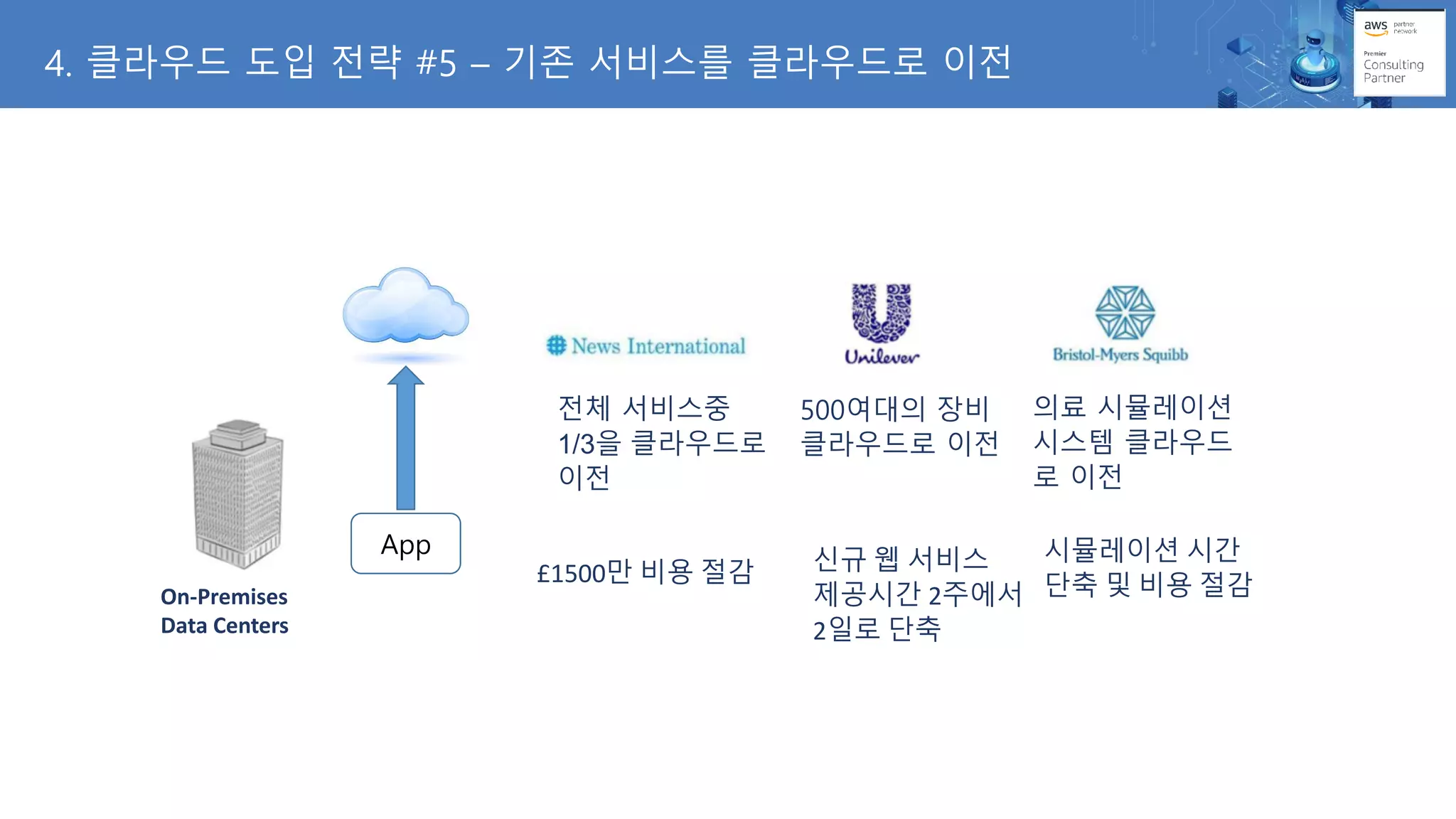 4. 클라우드 도입 전략 #5 – 기존 서비스를 클라우드로 이전
On-Premises
Data Centers
App
전체 서비스중
1/3을 클라우드로
이전
£1500만 비용 절감
500여대의 장비
클라우드로 이전
신규 웹 서비스
제공시간 2주에서
2일로 단축
의료 시뮬레이션
시스템 클라우드
로 이전
시뮬레이션 시간
단축 및 비용 절감
 