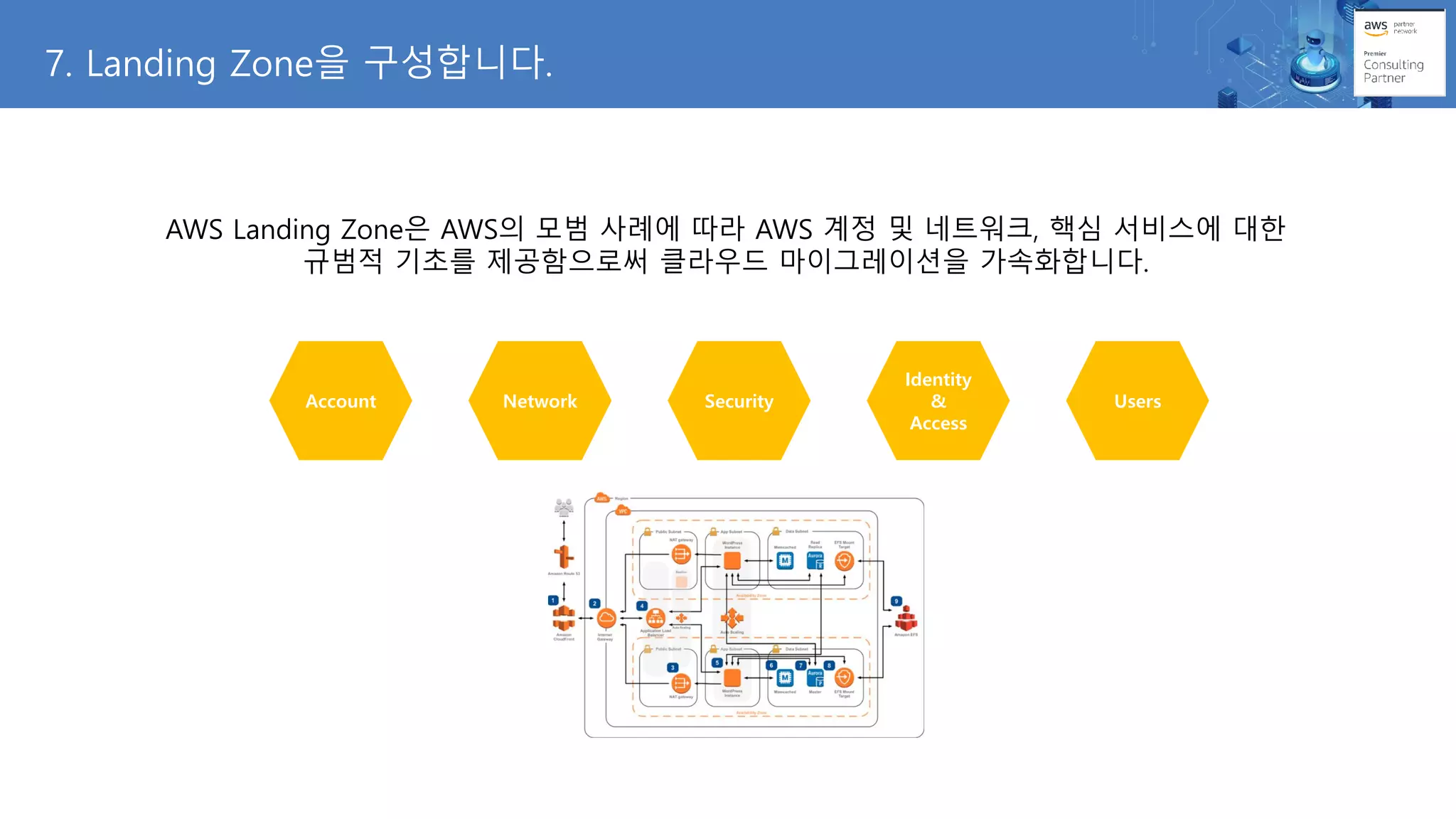 7. Landing Zone을 구성합니다.
Account Network Security
Identity
&
Access
Users
AWS Landing Zone은 AWS의 모범 사례에 따라 AWS 계정 및 네트워크, 핵심 서비스에 대한
규범적 기초를 제공함으로써 클라우드 마이그레이션을 가속화합니다.
 