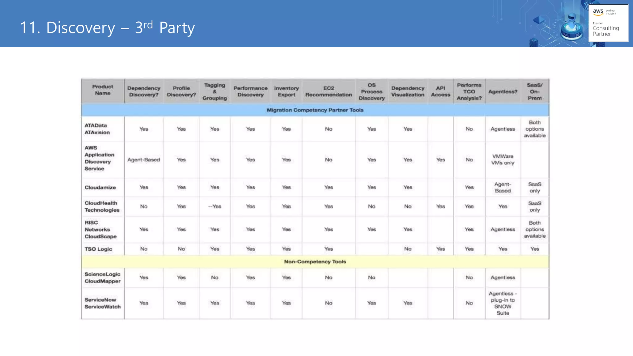 11. Discovery – 3rd Party
 