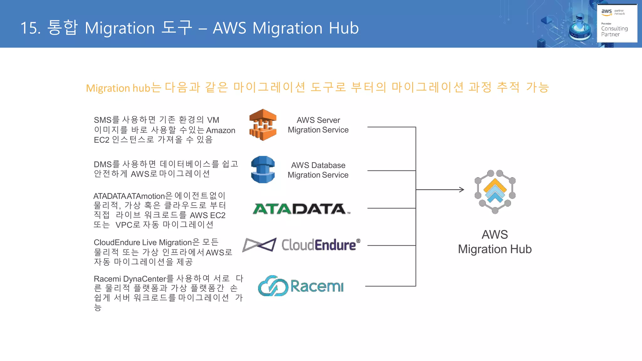 15. 통합 Migration 도구 – AWS Migration Hub
Migration hub는 다음과 같은 마이그레이션 도구로 부터의 마이그레이션 과정 추적 가능
AWS Server
Migration Service
AWS Database
Migration Service
AWS
Migration Hub
SMS를 사용하면 기존 환경의 VM
이미지를 바로 사용할 수있는 Amazon
EC2 인스턴스로 가져올 수 있음
DMS를 사용하면 데이터베이스를 쉽고
안전하게 AWS로마이그레이션
CloudEndure Live Migration은 모든
물리적 또는 가상 인프라에서 AWS로
자동 마이그레이션을 제공
Racemi DynaCenter를 사용하여 서로 다
른 물리적 플랫폼과 가상 플랫폼간 손
쉽게 서버 워크로드를 마이그레이션 가
능
ATADATAATAmotion은 에이전트없이
물리적, 가상 혹은 클라우드로 부터
직접 라이브 워크로드를 AWS EC2
또는 VPC로 자동 마이그레이션
 