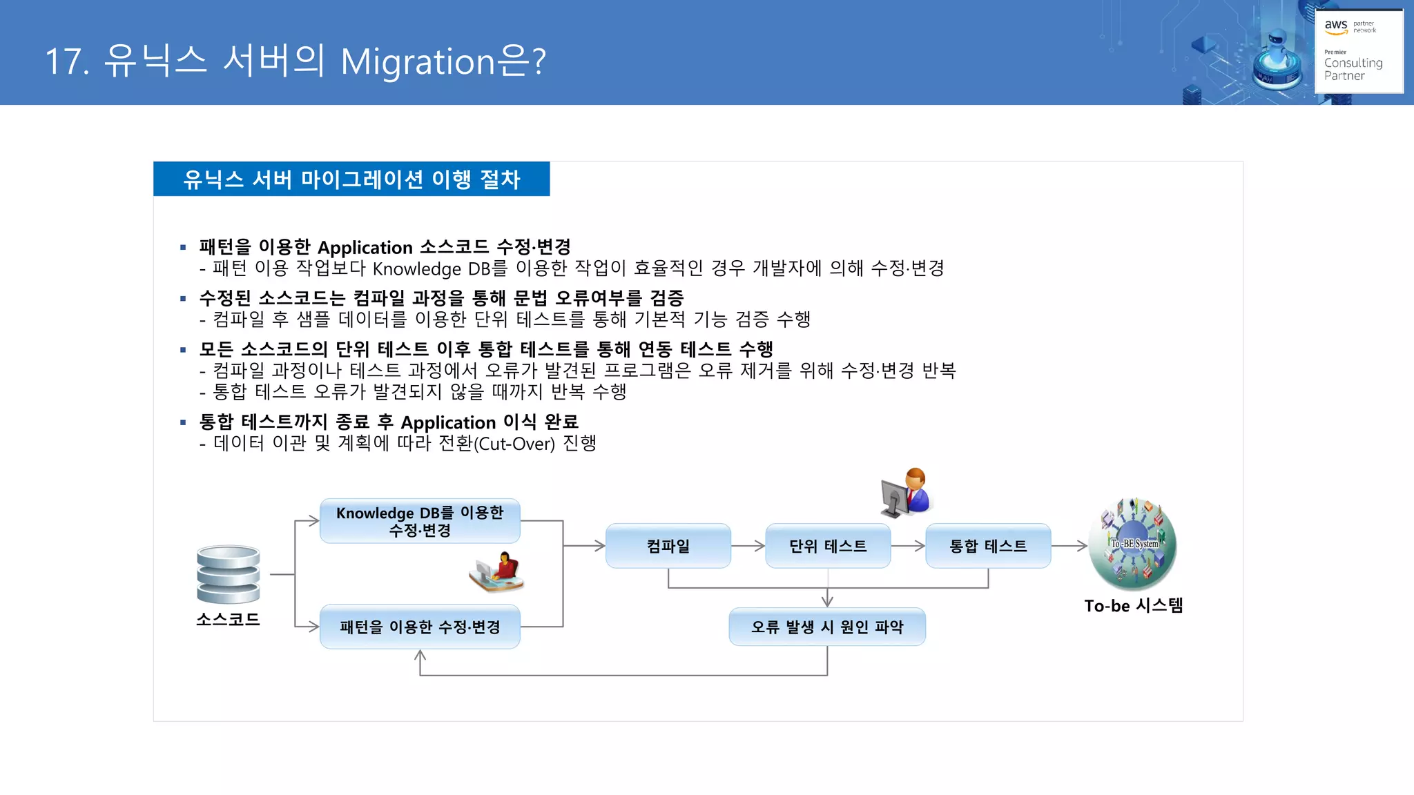 17. 유닉스 서버의 Migration은?
유닉스 서버 마이그레이션 이행 절차
▪ 패턴을 이용한 Application 소스코드 수정·변경
- 패턴 이용 작업보다 Knowledge DB를 이용한 작업이 효율적인 경우 개발자에 의해 수정·변경
▪ 수정된 소스코드는 컴파일 과정을 통해 문법 오류여부를 검증
- 컴파일 후 샘플 데이터를 이용한 단위 테스트를 통해 기본적 기능 검증 수행
▪ 모든 소스코드의 단위 테스트 이후 통합 테스트를 통해 연동 테스트 수행
- 컴파일 과정이나 테스트 과정에서 오류가 발견된 프로그램은 오류 제거를 위해 수정·변경 반복
- 통합 테스트 오류가 발견되지 않을 때까지 반복 수행
▪ 통합 테스트까지 종료 후 Application 이식 완료
- 데이터 이관 및 계획에 따라 전환(Cut-Over) 진행
소스코드
To-be 시스템
패턴을 이용한 수정·변경
Knowledge DB를 이용한
수정·변경
컴파일 단위 테스트 통합 테스트
오류 발생 시 원인 파악
 