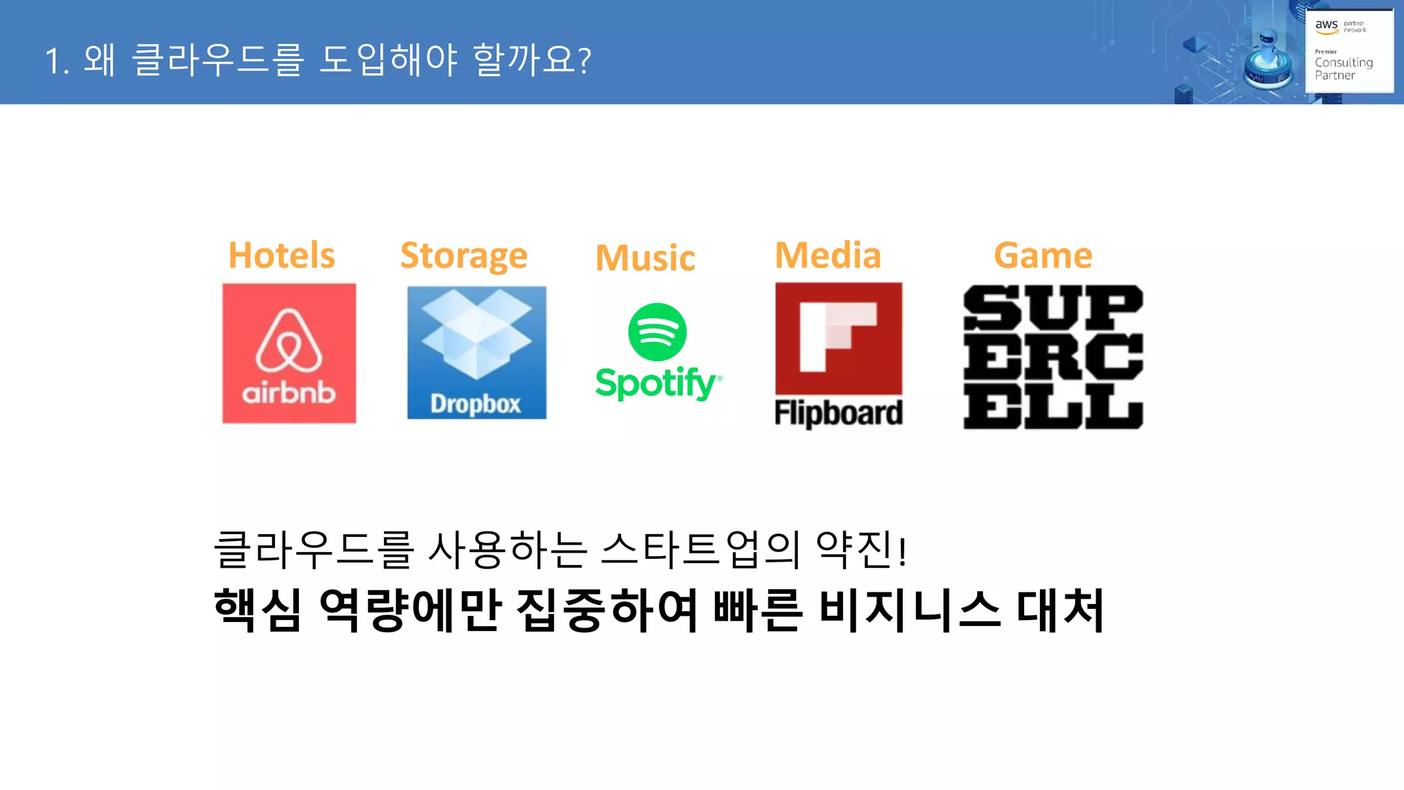 Hotels Storage Music Media Game
클라우드를 사용하는 스타트업의 약진!
핵심 역량에만 집중하여 빠른 비지니스 대처
1. 왜 클라우드를 도입해야 할까요?
 