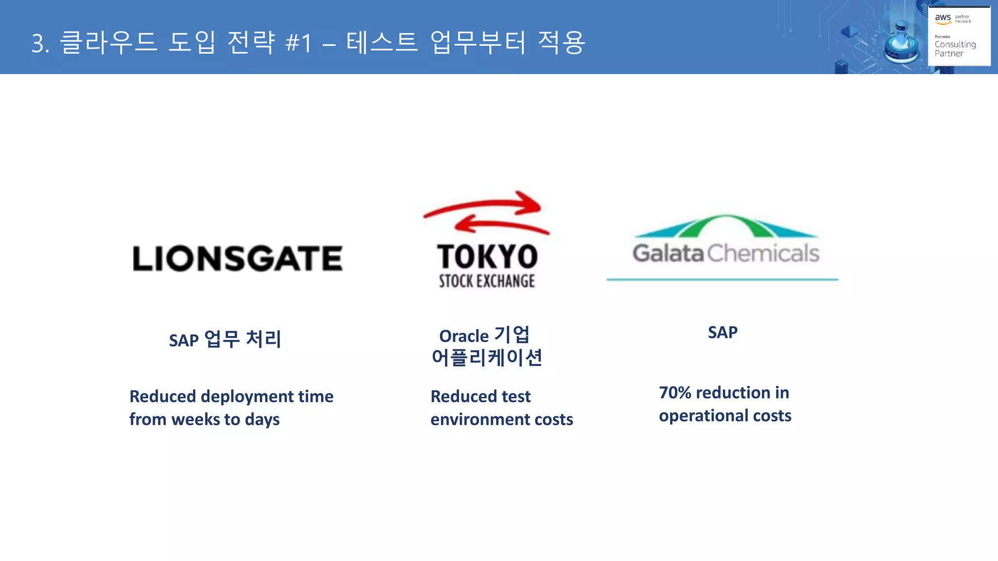 3. 클라우드 도입 전략 #1 – 테스트 업무부터 적용
SAP 업무 처리 SAPOracle 기업
어플리케이션
Reduced deployment time
from weeks to days
Reduced test
environment costs
70% reduction in
operational costs
 