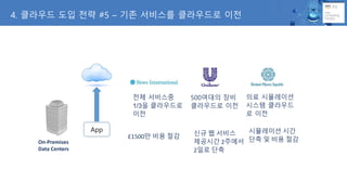 4. ???? ?? ?? #5 C ?? ???? ????? ??
On-Premises
Data Centers
App
?? ????
1/3? ?????
??
?1500? ?? ??
500??? ??
????? ??
?? ? ???
???? 2???
2?? ??
?? ?????
??? ????
? ??
????? ??
?? ? ?? ??
 