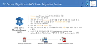 12. Server Migration C AWS Server Migration Service
? VMware VMs ? Hyper-V VMs ??????? ??
? Agentless VM ??????
? ????? VMs? incremental ????? ???? ???? AWS? ??
? ??? ??? ?? VM?? ??? ???????? ??
??????? orchestrate
? AWS ?? Console ? API/CLI ??
? ?????? ?? ??? Amazon Machine Images (AMI)?? EC2 ???? launc
h ??
? VM ?? ? ??????? ?? ServerMigration Connector virtual
appliance? vCenter/SCVMM/Hyper-V? ?? ? ??? agentless migration ??
AWS Server
Migration Service
(SMS)
Source:on-premises server AWSServer MigrationService Target:AmazonMachine Image
 