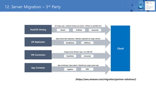 12. Server Migration C 3rd Party
Cloud
Host/OS Cloning
OS image copy / snapshot backup and restore / Perform at specified time
DR Replication
Agent-based data replication / Maintain replication for target volumes
VM Conversion
Change Virtual Machine Type / Use AWS API
App Container
App monitoring / App analysis / Rebuild your target system app
Racemi ATAData zConverter
CloudEndure ARCServe
CloudVelox zConverter
(https://aws.amazon.com/migration/partner-solutions/)
AppZero CliQr
 