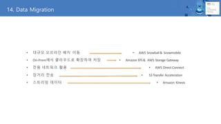 14. Data Migration
? ??? ???? ?? ??
? On-Prem?? ????? ???? ??
? ?? ???? ??
? ??? ??
? ???? ???
? AWS Snowball& Snowmobile
? Amazon EFS& AWS Storage Gateway
? AWS Direct Connect
? S3 Transfer Acceleration
? Amazon Kinesis
 