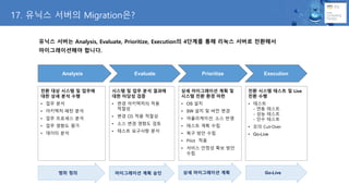 17. ??? ??? Migration??
??? ??? Analysis, Evaluate, Prioritize, Execution? 4??? ?? ??? ??? ????
???????? ???.
?? ?? ??? ? ???
?? ?? ?? ??
? ?? ??
? ???? ?? ??
? ?? ???? ??
? ?? ??? ??
? ??? ??
??? ? ?? ?? ???
?? ??? ??
? ?? ????? ??
???
? ?? OS ?? ???
? ?? ?? ??? ??
? ??? ???? ??
?? ?????? ?? ?
??? ?? ?? ??
? OS ??
? SW ?? ? ?? ??
? ??????, ?? ??
? ??? ?? ??
? ?? ?? ??
? Pilot ??
? ??? ??? ?? ??
??
?? ??? ??? ? Live
?? ??
? ???
- ?? ???
- ?? ???
- ?? ???
? ?? Cut-Over
? Go-Live
Go-Live
Analysis Evaluate Prioritize Execution
?? ?? ?????? ?? ?? ?? ?????? ??
 