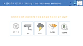 18. ???? ???? ???? C Well Architected Framework
????? ?? ???? ? ??? ???? ???? ?? ???
?? ???
?? ???
?? ???
?? ???
 