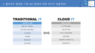 2. ???? ??? ?? IDC ??? ?? ??? ?????
TRADITIONAL IT CLOUD IT
????? ??
?? ?? ?? ??
??, ?? ? ?????
??? ??
?? ??
?? ? ??
??? ??
???? ??
?? ??? ??
?? ?? ??
???? ??? ??
??? ??
????? ???? ??
??? ???
 