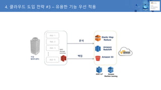 4. ???? ?? ?? #3 C ??? ?? ?? ??
AWS IoT Amazon
Machine Learning
 