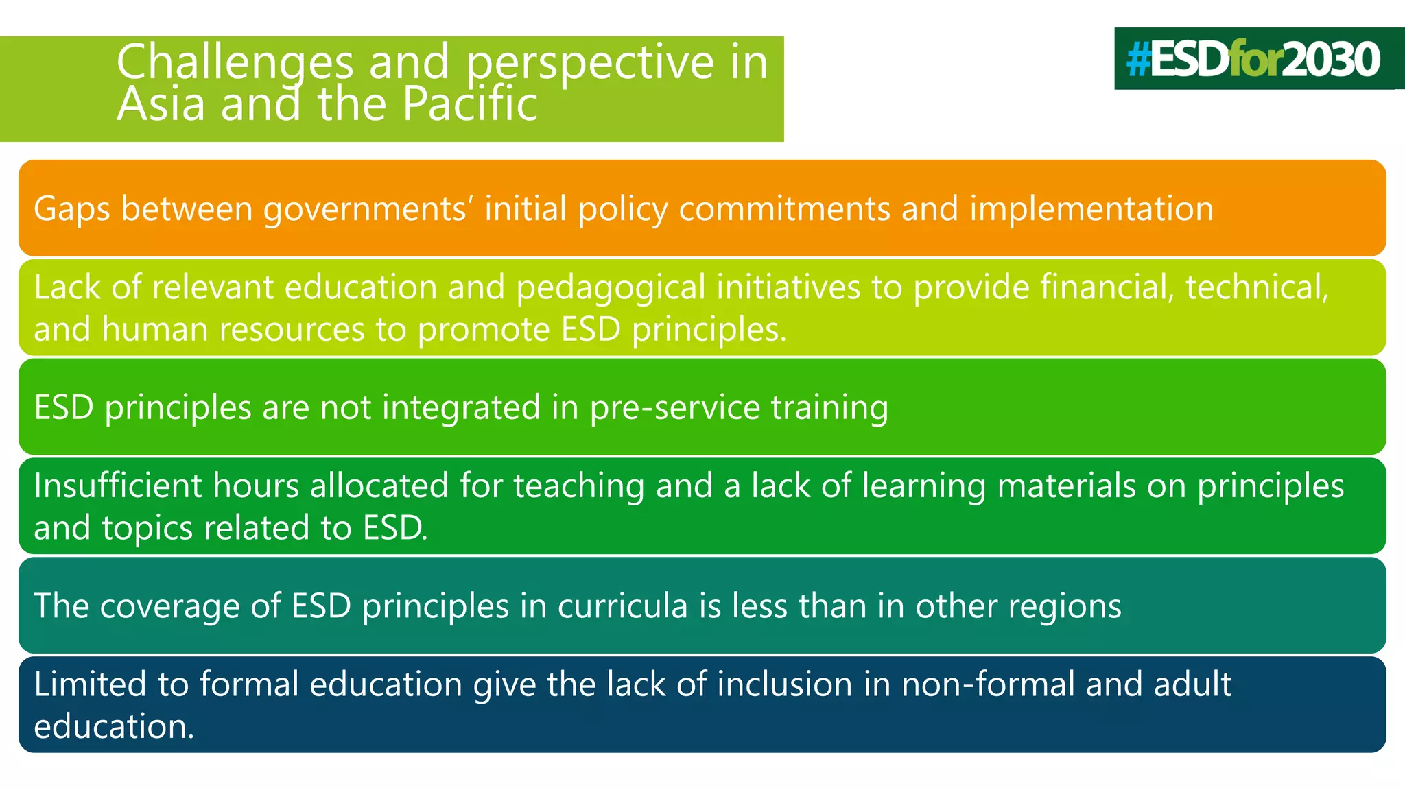 ESD for 2030: Roadmap and Examples in Asia and the Pacific | PDF