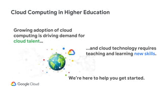 Growing adoption of cloud
computing is driving demand for
cloud talent…
Cloud Computing in Higher Education
...and cloud t...
