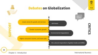 International Business
15
Lower prices for goods and services
Greater economic growth
Higher consumer income, and more jobs
Job losses
Environmental degradation
the cultural imperialism of global media and MNEs
Debates on Globalization
SUPPORT
CRITICS
Debates on Globalization
Chapter 1 : Introduction
11/13/2018 15
15
International Business
Chapter 1 : Introduction
 