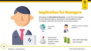 18
International Business
Implication for Managers
Managing an international business, or any firm that engages
in international trade or investment, will be different from
managing a domestic business for several key reasons.
Countries
differ.
Greater and more complex
problems
Government
intervention in
markets creates
limitations.
Deal with exchange
rate changes
Chapter 1 : Introduction
 