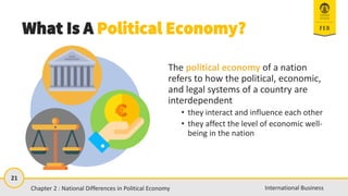 21
International Business
What Is A Political Economy?
The political economy of a nation
refers to how the political, economic,
and legal systems of a country are
interdependent
• they interact and influence each other
• they affect the level of economic well-
being in the nation
Chapter 2 : National Differences in Political Economy
 