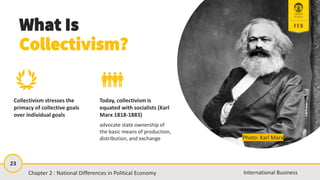 23
International Business
What Is
Collectivism?
Collectivism stresses the
primacy of collective goals
over individual goals
Today, collectivism is
equated with socialists (Karl
Marx 1818-1883)
advocate state ownership of
the basic means of production,
distribution, and exchange
Chapter 2 : National Differences in Political Economy
Photo: Karl Marx
 