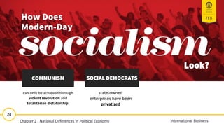 24
International Business
How Does
Modern-Day
Look?
COMMUNISM SOCIAL DEMOCRATS
can only be achieved through
violent revolution and
totalitarian dictatorship.
state-owned
enterprises have been
privatized
Chapter 2 : National Differences in Political Economy
 