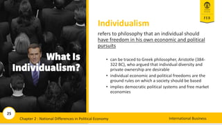 25
International Business
What Is
Individualism?
Individualism
refers to philosophy that an individual should
have freedom in his own economic and political
pursuits
• can be traced to Greek philosopher, Aristotle (384-
322 BC), who argued that individual diversity and
private ownership are desirable
• individual economic and political freedoms are the
ground rules on which a society should be based
• implies democratic political systems and free market
economies
International Business
Chapter 2 : National Differences in Political Economy
25
 