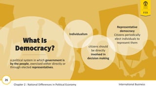 26
International Business
Individualism
citizens should
be directly
involved in
decision making
Representative
democracy
Citizens periodically
elect individuals to
represent them
What Is
Democracy?
a political system in which government is
by the people, exercised either directly or
through elected representatives.
11/13/2018 26
26
International Business
Chapter 2 : National Differences in Political Economy
 
