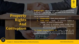 31
International Business
Property
Rights
And
Corruption
Property rights refer to the legal rights over the use to which
a resource is put and over the use made of any income that
may be derived from that resource
Can be violated through
1. Private action – theft, piracy, blackmail
2. Public action - legally - ex. excessive taxation or
illegally - ex. bribes or blackmailing
• high levels of corruption reduce foreign direct
investment, the level of international trade, and
the economic growth rate in a country
The Foreign Corrupt Practices Act makes it illegal for U.S.
companies to bribe foreign government officials to obtain or
maintain business over which that foreign official has authority
2-31
International Business
Chapter 2 : National Differences in Political Economy
31
 