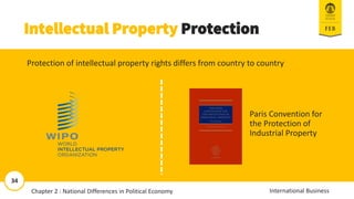 34
International Business
Intellectual Property Protection
Protection of intellectual property rights differs from country to country
Paris Convention for
the Protection of
Industrial Property
2-34
11/13/2018 34
34
International Business
Chapter 2 : National Differences in Political Economy
 