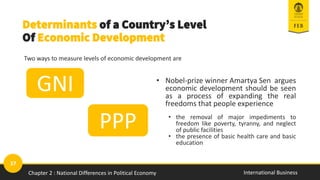 37
International Business
Determinants of a Country’s Level
Of Economic Development
Two ways to measure levels of economic development are
GNI
PPP
• Nobel-prize winner Amartya Sen argues
economic development should be seen
as a process of expanding the real
freedoms that people experience
• the removal of major impediments to
freedom like poverty, tyranny, and neglect
of public facilities
• the presence of basic health care and basic
education
Chapter 2 : National Differences in Political Economy
 