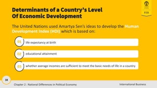 38
International Business
Determinants of a Country’s Level
Of Economic Development
The United Nations used Amartya Sen’s ideas to develop the Human
Development Index (HDI) which is based on:
life expectancy at birth
educational attainment
whether average incomes are sufficient to meet the basic needs of life in a country
02
03
01
Chapter 2 : National Differences in Political Economy
 