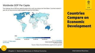 39
International Business
Countries
Compare on
Economic
Development
Source: https://ourworldindata.org/economic-growth
Chapter 2 : National Differences in Political Economy
 