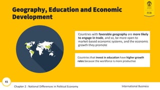 41
International Business
Geography, Education and Economic
Development
Countries with favorable geography are more likely
to engage in trade, and so, be more open to
market-based economic systems, and the economic
growth they promote
Countries that invest in education have higher growth
rates because the workforce is more productive
2-41
11/13/2018 41
41
International Business
Chapter 2 : National Differences in Political Economy
 