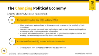 42
International Business
The Changing Political Economy
Since the late 1980s, two trends have emerged:
02
Democraticrevolution (late 1980s and early 1990s)
A move away from centrally planned and mixedeconomies
01
• More countries have shifted toward the market-based model
• Many totalitarian regimes failed to deliver economic progress to the vast bulk of their
populations
• New information and communication technologies have broken down the ability of the
state to control access to uncensored information
• Economic advances of the last 25 years have led to increasingly prosperous middle and
working classes who have pushed for democratic reforms
Chapter 2 : National Differences in Political Economy
 