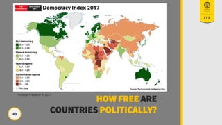 43
HOW FREE ARE
COUNTRIES POLITICALLY?
Political Freedom in 2017
 