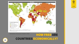 44
HOW FREE ARE
COUNTRIES ECONOMICALLY?
Distribution of Economic Freedom in 2013
 