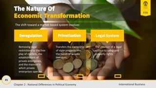 45
International Business
The Nature Of
Economic Transformation
The shift toward a market-based system involves
Deregulation Privatization
Removing legal
restrictions to the free
play of markets, the
establishment of
private enterprises,
and the manner in
which private
enterprises operate.
Transfers the ownership
of state property into
the hands of private
investors.
Legal System
The creation of a legal
system to safeguard
property rights
Chapter 2 : National Differences in Political Economy
 