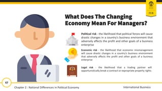 47
International Business
What Does The Changing
Economy Mean For Managers?
Political risk - the likelihood that political forces will cause
drastic changes in a country's business environment that
adversely affects the profit and other goals of a business
enterprise
Economic risk - the likelihood that economic mismanagement
will cause drastic changes in a country's business environment
that adversely affects the profit and other goals of a business
enterprise
Legal risk - the likelihood that a trading partner will
opportunistically break a contract or expropriate property rights
Chapter 2 : National Differences in Political Economy
 